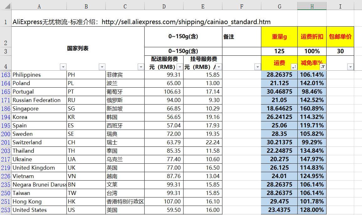 速卖通运费减免率计算公式 小朱笔记